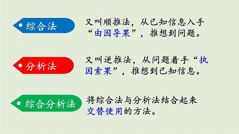 数学青岛六(下)课件 本册综合 数与代数 第5课时 解决实际问题04