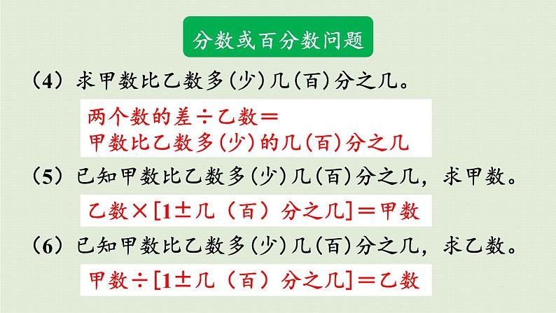 数学青岛六(下)课件 本册综合 数与代数 第5课时 解决实际问题08