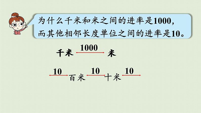 数学青岛六(下)课件 本册综合 数与代数 第6课时 量与计量第4页