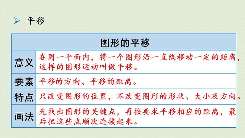 数学青岛六(下)课件 本册综合 图形与几何 第4课时 图形的位置与运动07