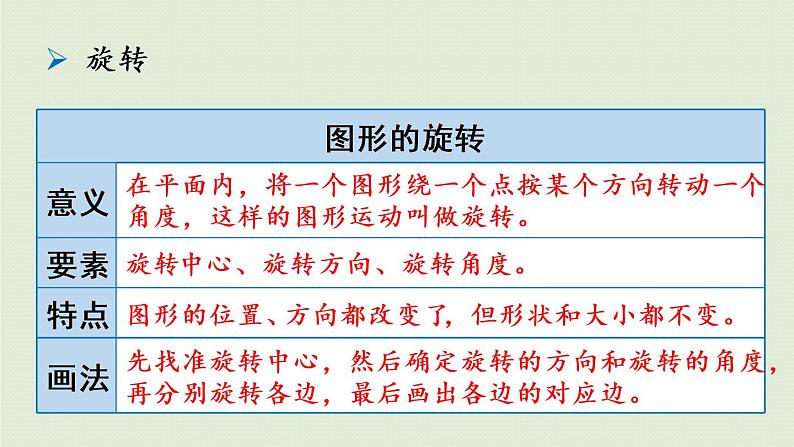 数学青岛六(下)课件 本册综合 图形与几何 第4课时 图形的位置与运动08