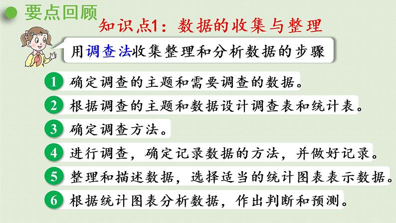 数学青岛六(下)课件 本册综合 统计与概率 第1课时 统计与可能性第3页