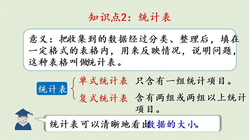 数学青岛六(下)课件 本册综合 统计与概率 第1课时 统计与可能性第4页