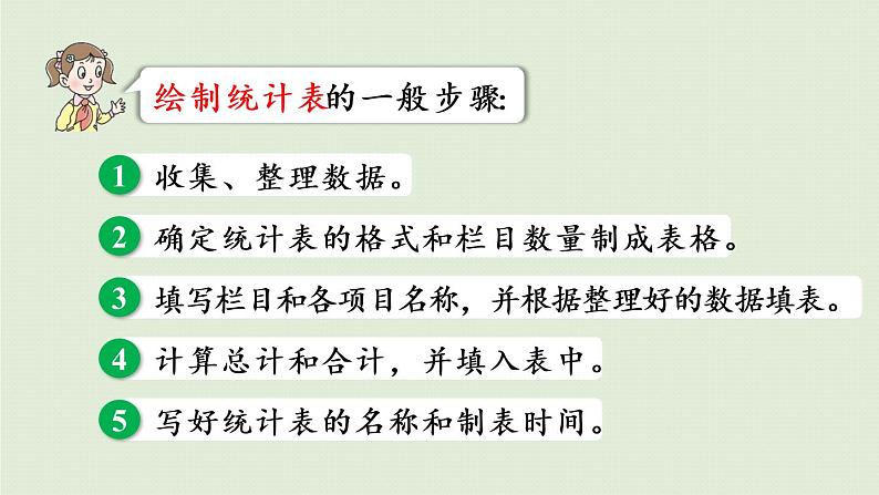 数学青岛六(下)课件 本册综合 统计与概率 第1课时 统计与可能性第5页
