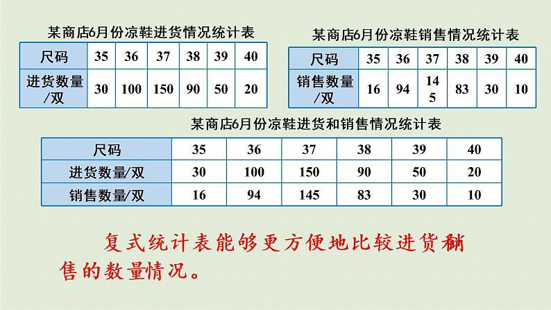 数学青岛六(下)课件 本册综合 统计与概率 第1课时 统计与可能性第6页
