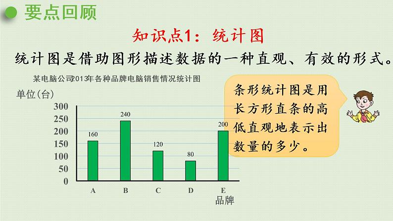 数学青岛六(下)课件 本册综合 策略与方法 第2课时 数形结合思想第3页