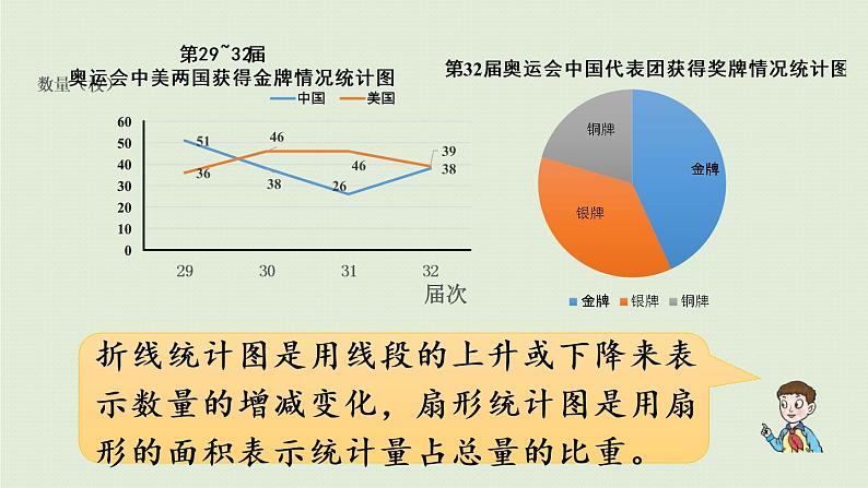 数学青岛六(下)课件 本册综合 策略与方法 第2课时 数形结合思想第4页