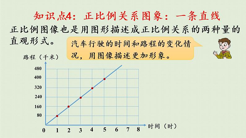 数学青岛六(下)课件 本册综合 策略与方法 第2课时 数形结合思想第7页