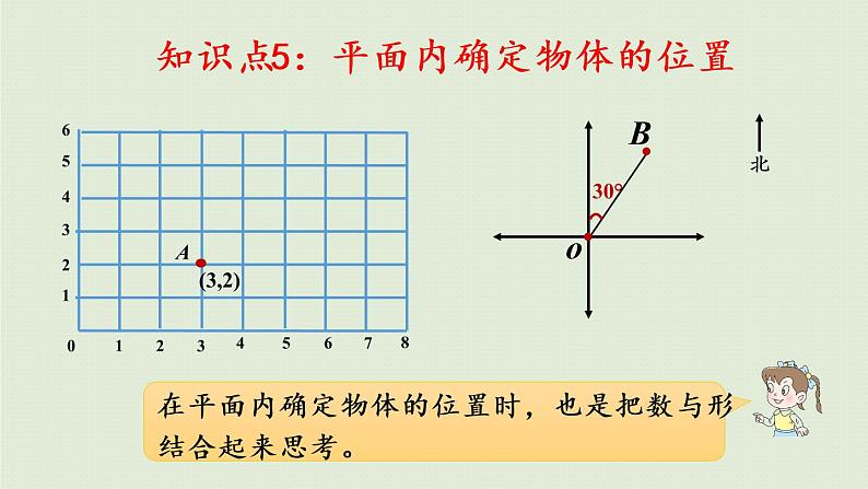 数学青岛六(下)课件 本册综合 策略与方法 第2课时 数形结合思想第8页