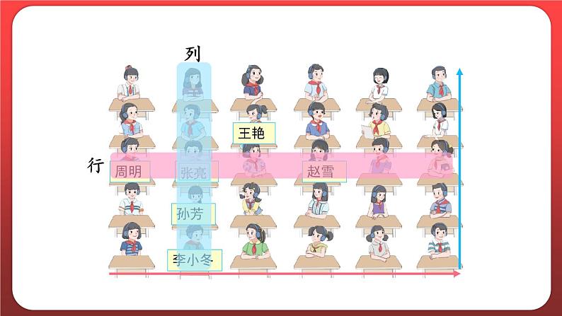 2.1.用数对确定位置(一)(课件)人教版五年级数学上册04
