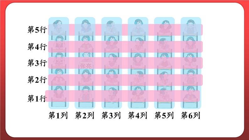 2.1.用数对确定位置(一)(课件)人教版五年级数学上册06