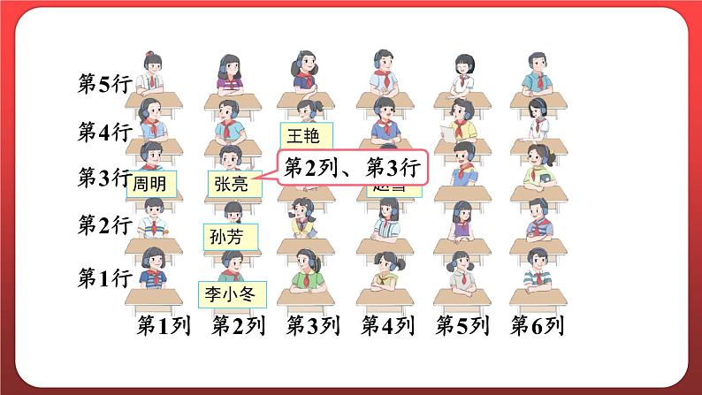 2.1.用数对确定位置(一)(课件)人教版五年级数学上册07