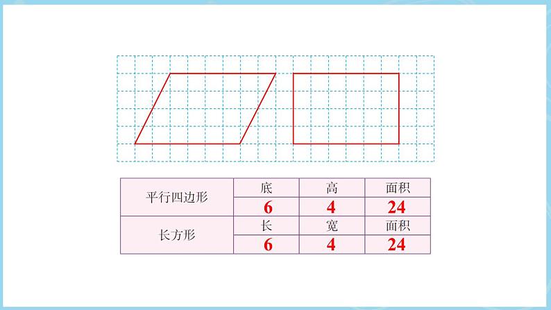 6.1平行四边形的面积(课件)五年级上册数学人教版第5页
