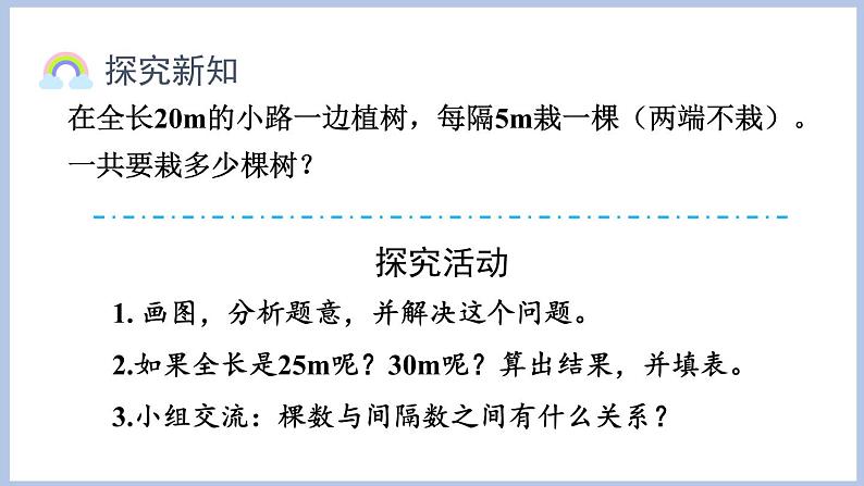 7.2.植树问题(二)(课件)五年级上册数学人教版(课件)五年级上册数学人教版04