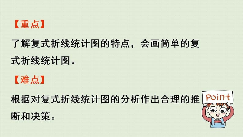 数学青岛五(下)课件 六 爱护眼睛—复式统计图 第2课时 认识复式折线统计图第3页