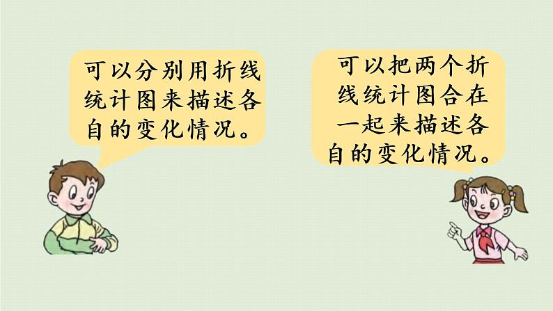 数学青岛五(下)课件 六 爱护眼睛—复式统计图 第2课时 认识复式折线统计图第6页