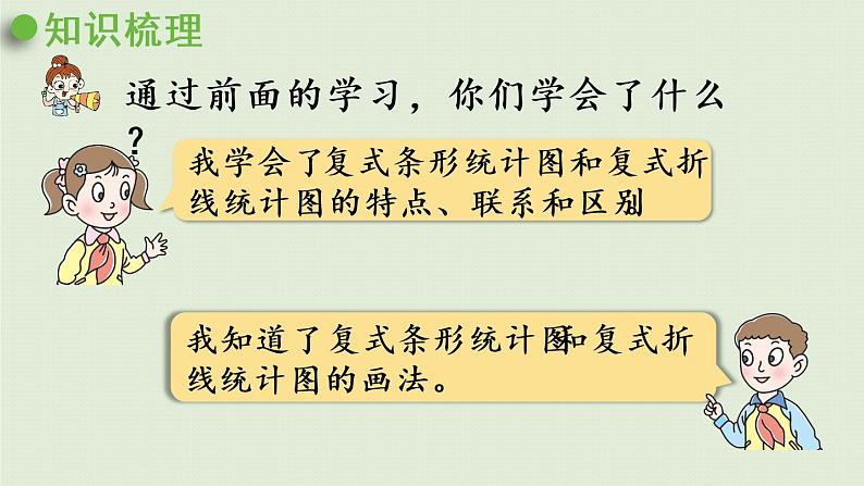 数学青岛五(下)课件 六 爱护眼睛—复式统计图 回顾整理02