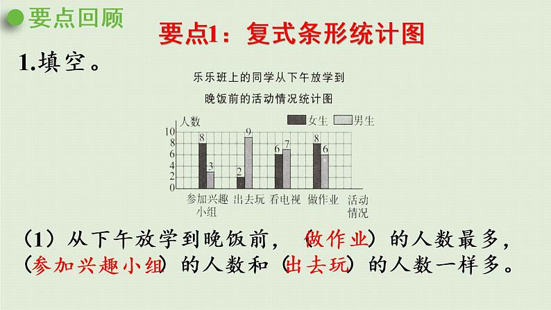 数学青岛五(下)课件 六 爱护眼睛—复式统计图 回顾整理04