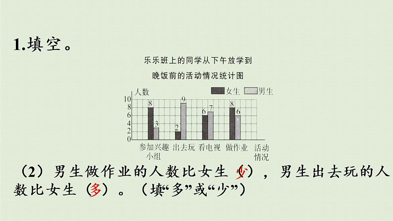 数学青岛五(下)课件 六 爱护眼睛—复式统计图 回顾整理05