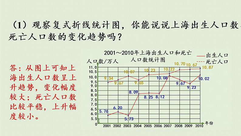 数学青岛五(下)课件 六 爱护眼睛—复式统计图 回顾整理08
