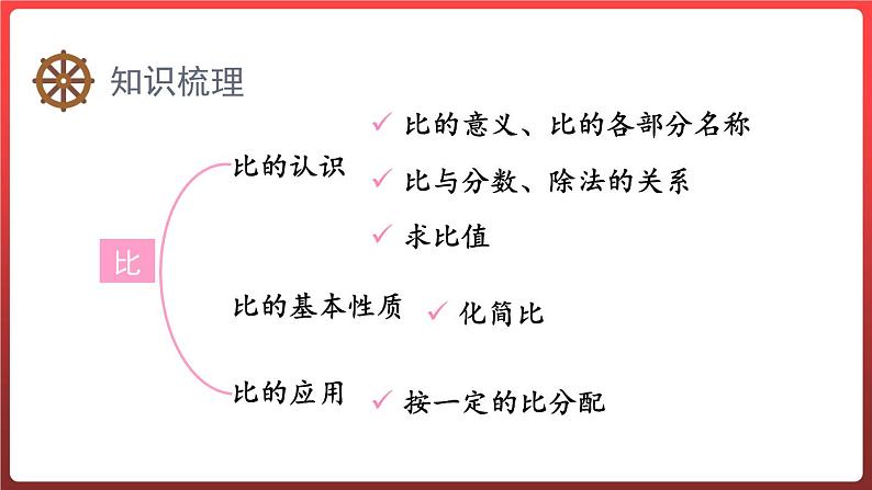 第四单元人体的奥秘——比 整理与复习(课件)-六年级上册数学青岛版02