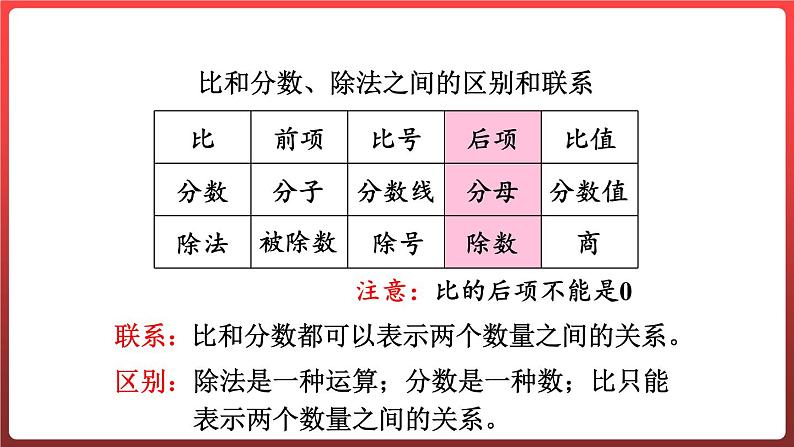 第四单元人体的奥秘——比 整理与复习(课件)-六年级上册数学青岛版04