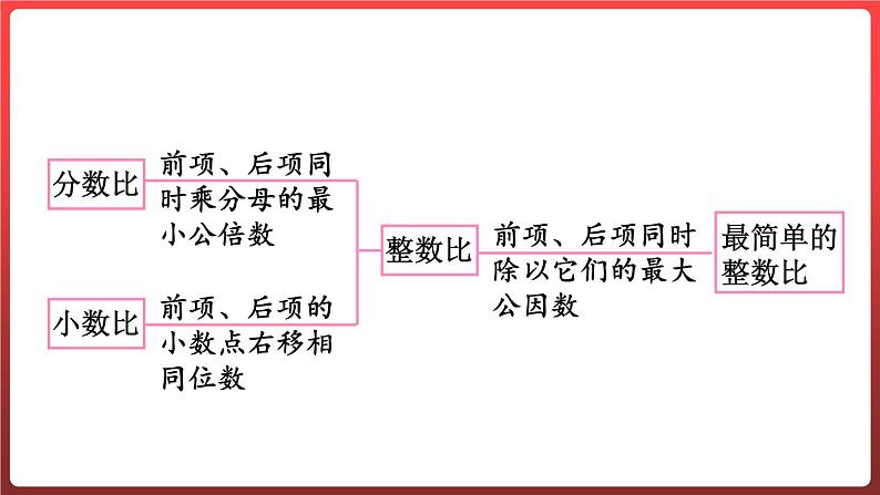 第四单元人体的奥秘——比 整理与复习(课件)-六年级上册数学青岛版06