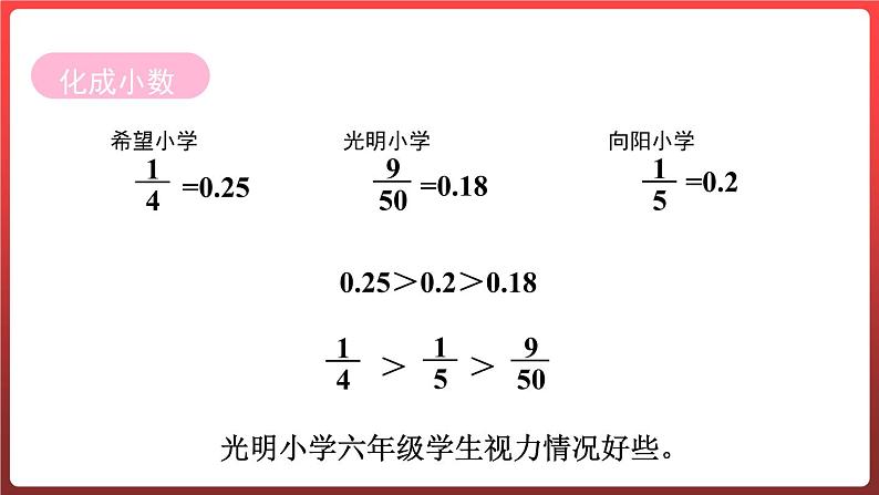 7.1.百分数的意义及读写 (课件)-六年级上册数学青岛版06