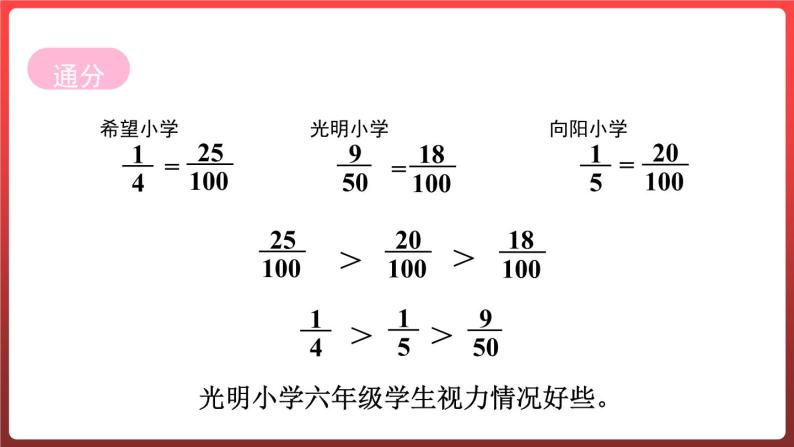 7.1.百分数的意义及读写 （课件）-六年级上册数学青岛版07