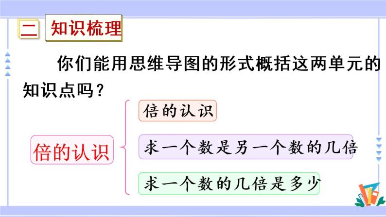 10.3 倍的认识、多位数乘一位数（课件PPT+教案）03