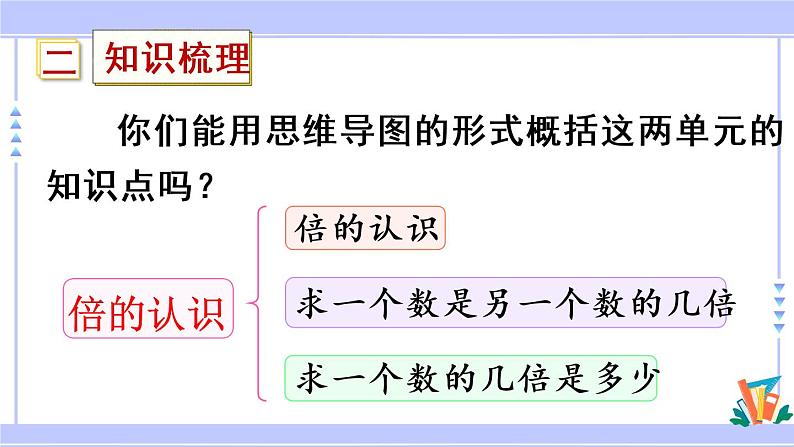 第3课时 倍的认识、多位数乘一位数(教学课件)第3页