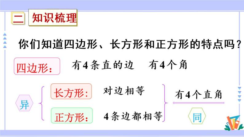 10.5 长方形和正方形（课件PPT+教案）04