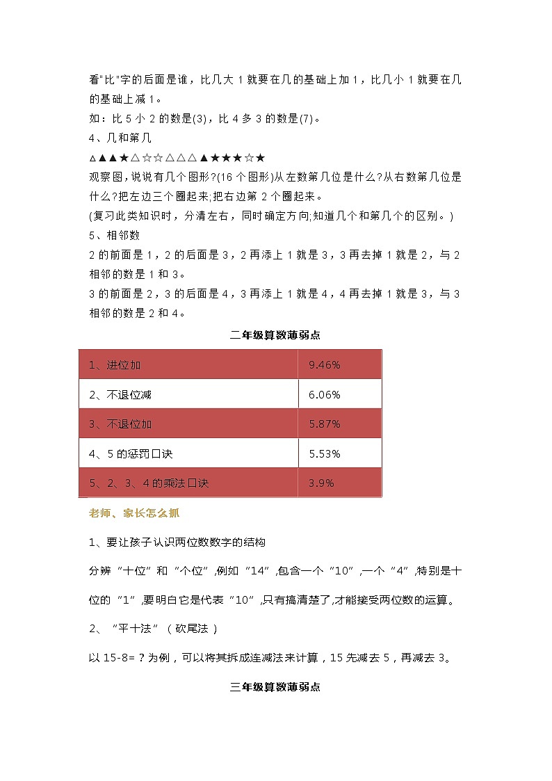 小学数学1~6年级知识薄弱点应对方法汇总第2页