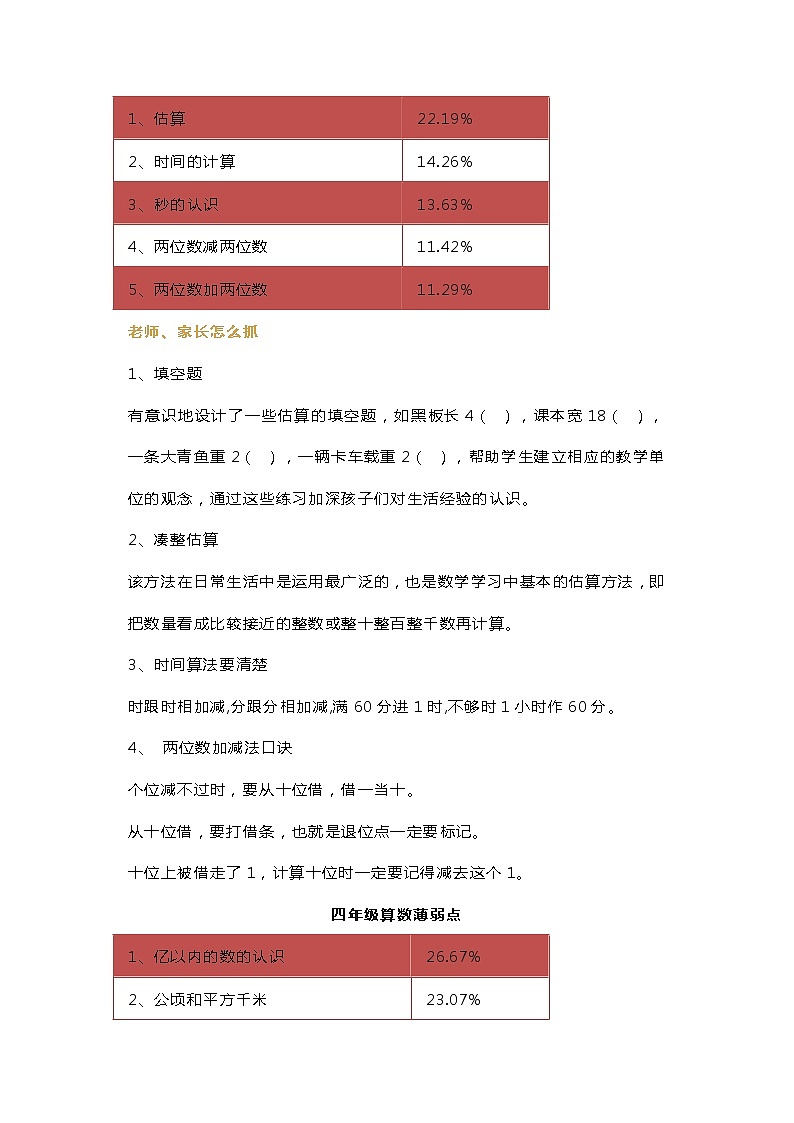 小学数学1~6年级知识薄弱点应对方法汇总第3页