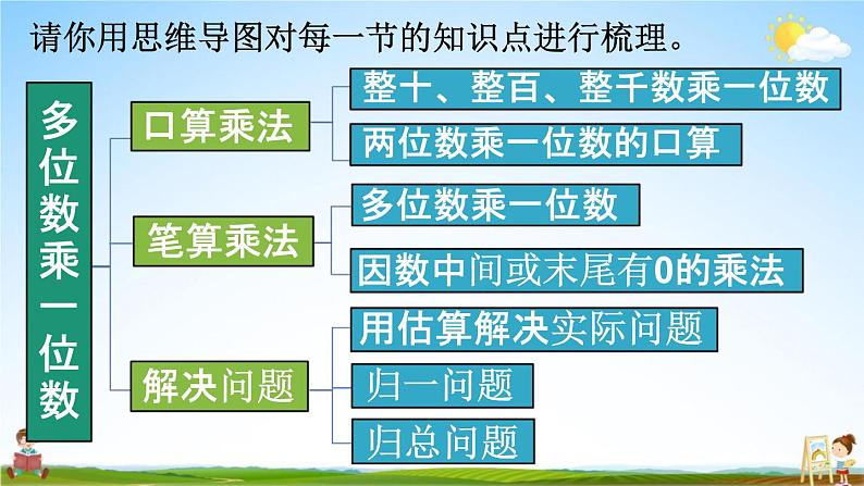 人教版三年级数学上册《10-3总复习 多位数乘一位数 倍的认识》课堂教学课件PPT小学公开课第4页
