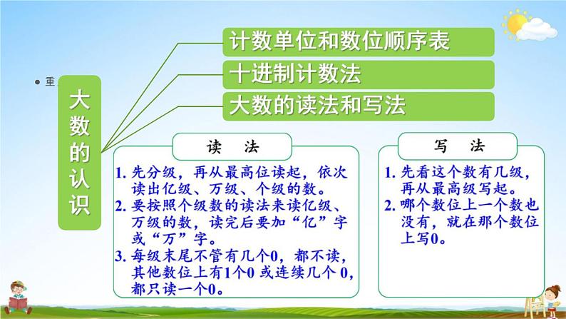 人教版四年级数学上册《1-15 练习五》课堂教学课件PPT小学公开课03