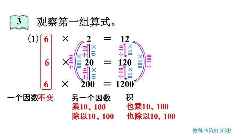 人教版四年级数学上册《4-3 积的变化规律》课堂教学课件PPT小学公开课第6页