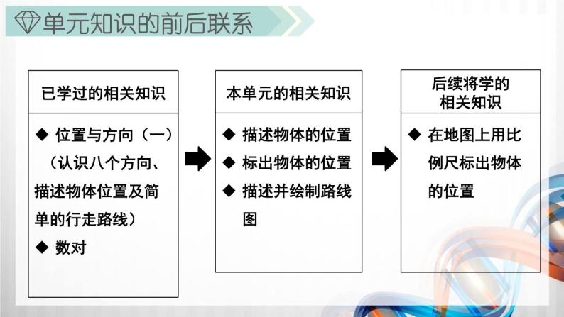 人教版新插图小学六年级数学上册第2单元《位置与方向（二）》课件03