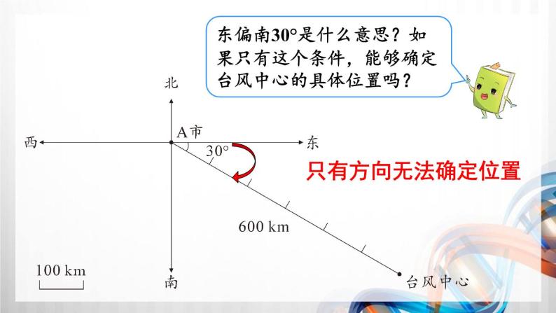 人教版新插图小学六年级数学上册第2单元《位置与方向（二）》课件08