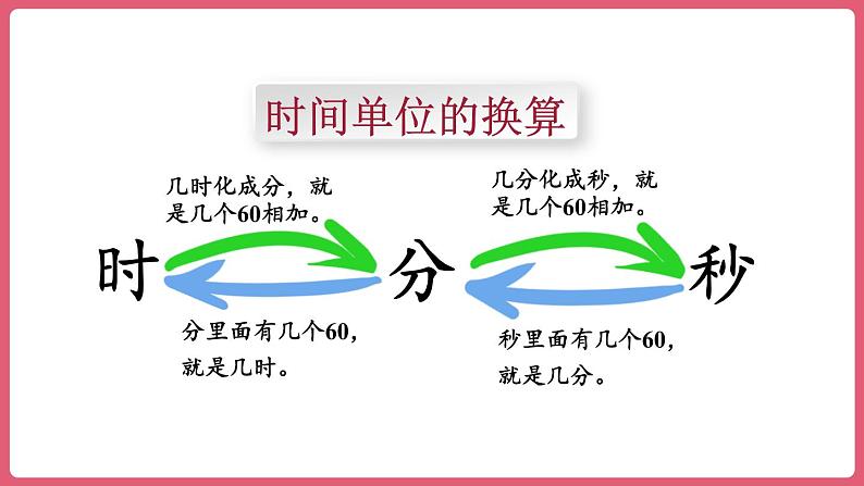 第一单元 整理和复习 (课件)三年级上册数学人教版07