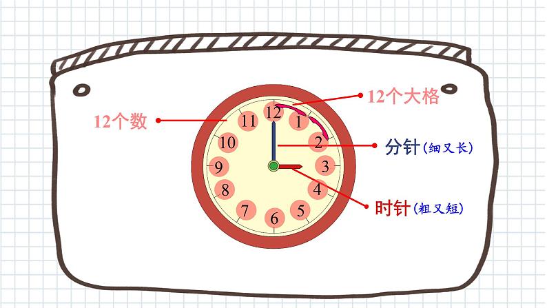 人教版一年级上册认识钟表课件05
