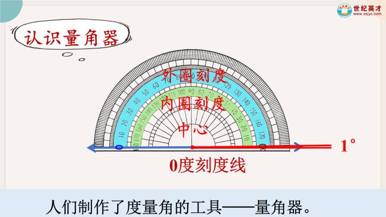 3.2《 角的度量》PPT课件+教学设计+同步练习05