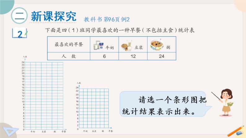 7.2《一格代表2个单位的条形统计图》PPT课件+教学设计+同步练习03