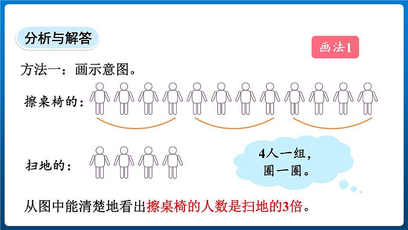 5.2 求一个数是另一个数的几倍(课件)三年级上册数学人教版05