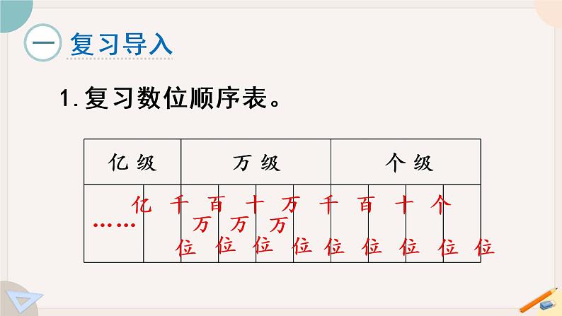 第3课时 亿以内数的写法(教学课件)第2页