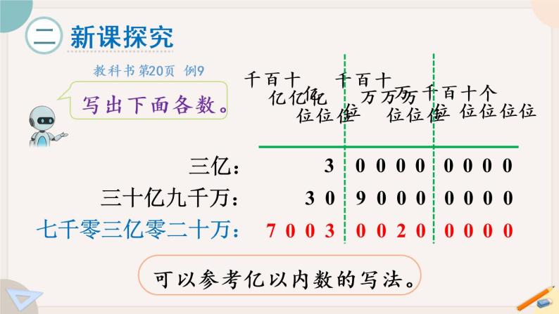 1.12《亿以上数的写法》PPT课件+教学设计+同步练习04