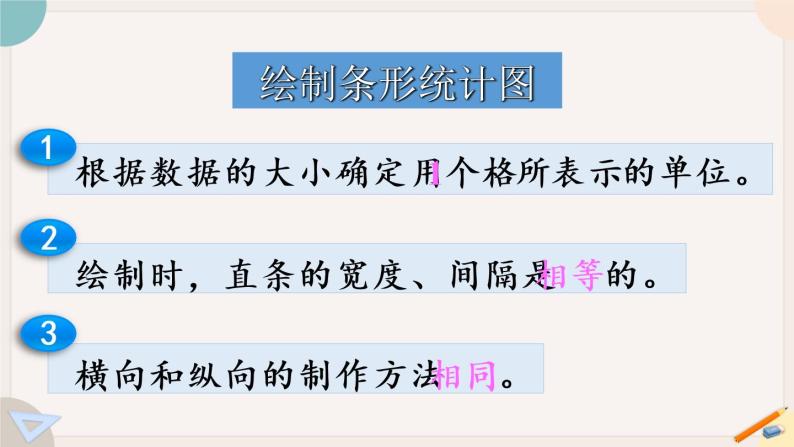 9.5《统计与数学广角》PPT课件+教学设计+同步练习04