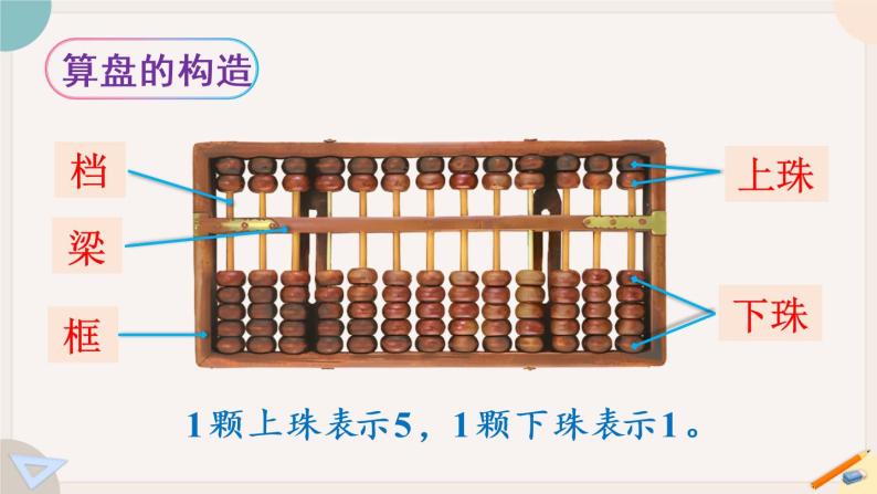 1.16《计算工具的认识》PPT课件+教学设计+同步练习04