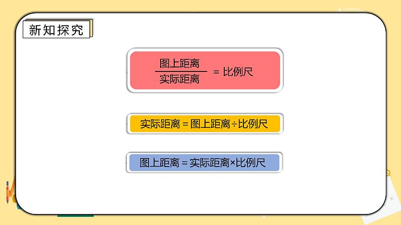 人教版小学数学六下4.6《比例尺的应用》PPT课件第3页