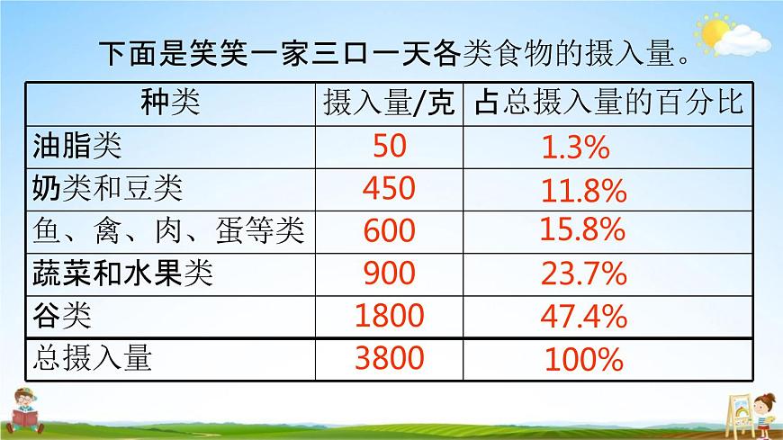 北師大版六年級(jí)數(shù)學(xué)上冊(cè)《第五單元 第1課時(shí)》課堂教學(xué)課件PPT小學(xué)公開(kāi)課第4頁(yè)